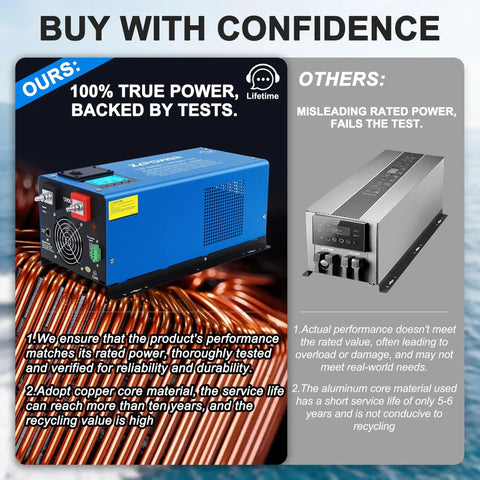 Comparison between two inverters with text highlighting performance of Heavy Duty 3000W Pure Sine Wave Inverter Charger For Off Grid Power 12V.