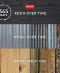 Comparison of resin, metal, and wood materials over time for 4x6 Resin Outdoor Storage Shed With 139 Cu Ft Of Space.