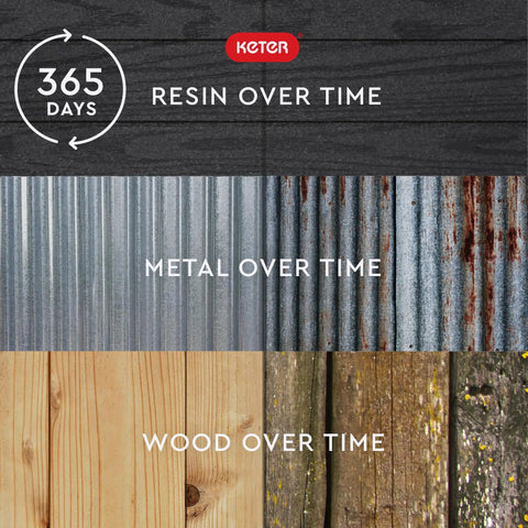 Comparison of resin, metal, and wood materials over time for 4x6 Resin Outdoor Storage Shed With 139 Cu Ft Of Space.
