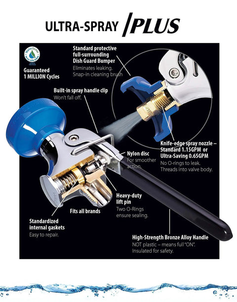Ultra Spray Valve With 36 Inch Hose, Energy Saver 1.15 GPM, Faster Cleaning, Interchangeable Design Fits All Brands, Heavy Duty Sprayer