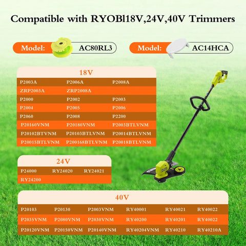 Compatibility chart for 18V, 24V, 40V trimmers with replacement AC80RL3 string and models list on a green lawn background