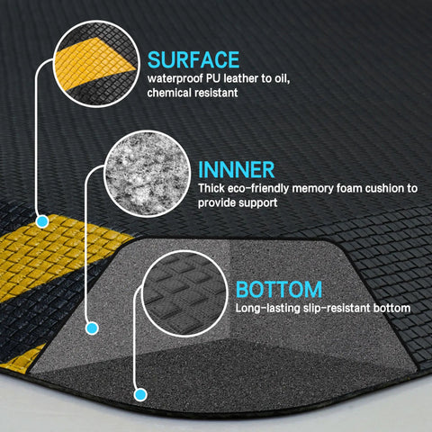 Industrial Anti Fatigue Mat For Standing Workstations, Ultra Comfy Ergonomic Floor Pad With High Density Memory Foam, showing layers and yellow border