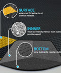 Cross-section view of Anti Fatigue Standing Mat For Workstation Ultra Cushy High Density Memory Foam Ergonomic Floor Pad To Fight Leg And Back Pain Industrial Grade Durability 24 By 70 Inches With Yellow Border showing surface, memory foam, and bottom layers.