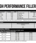 Chemical composition and mechanical properties chart for ER309L TIG Stainless Steel Rod 36 Inch By 0.045 Inch 1 Pound For Welding