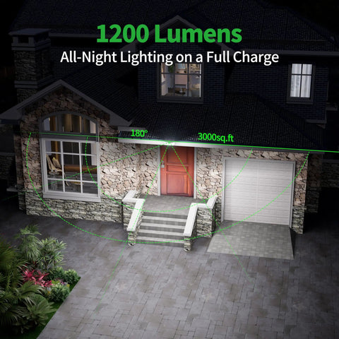 Beefy 1200 Lumen Solar Flood Light illuminating a driveway and patio, showcasing 180-degree coverage and 3000 sq. ft. reach