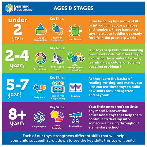 Age and development stages chart with activities and key skills for kids under 2, 2-4, 5-7, and 8+ years, featuring Learning Resources.