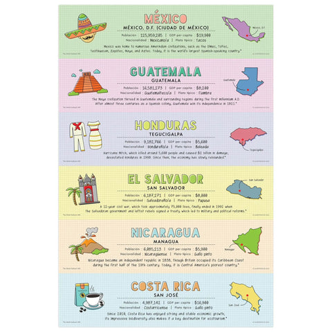 Five Poster Set Of Spanish Speaking Countries With Map For Classroom Learning 12 X 18 Inches Made In USA Great For K 12 Teachers And Students Covers Latin America Spain Puerto Rico And More