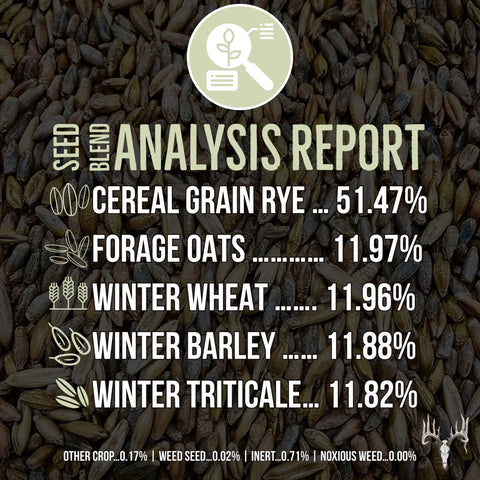 Seed analysis report for Last Resort Blend 12 Lb EcoPack Winter Deer Food Plot Seed Mix With Rye, Wheat, Barley, Triticale And Oats.
