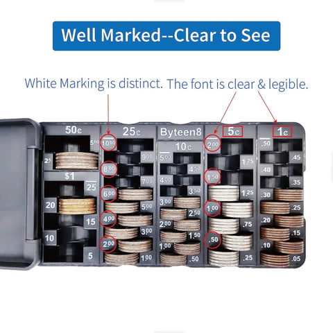 Coin Counter Tray With Cover Dual Pack Mini Coin Sorter Tray For All US Coins Pennies Nickels Dimes Quarters Half Dollars And Dollars Easy To Use Bank Teller Style Change Holder Sweet Gift For Car Home Office showing marked sections for each coin type.