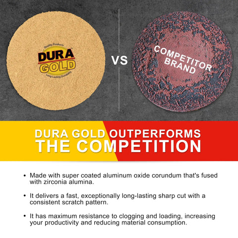 Comparison of Premium 80 Grit 3 Inch Hook And Loop Sanding Discs For DA Sanders vs competitor's coarse cut discs.
