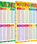Fully Laminated Multiplication And Division Poster For Kids Times Tables Chart Durable Waterproof Math Learning Tool