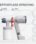 Pro Grade Ultra Lightweight Electric Paint Sprayer With Detachable Twenty Ounce Cup and Three Modes for No Sweat Furniture Cabinet Wall Door and Deck Painting Jobs White, showing a light gray sprayer.