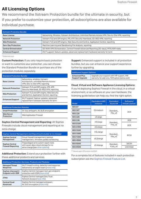 Sophos Firewall Xstream Protection Bundle options, detailing licenses and network security features.