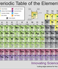 Premium Matte Periodic Table Poster In Color 34 By 21 Inch Large Wall Chart For Classrooms Featuring Color Coding For Metals Nonmetals Noble Gases And States Of Matter A Handy Go To Study Aid And Visual Reference For Students