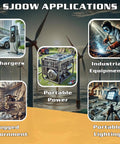 SJOWW applications including EV chargers, industrial equipment, portable power, rugged environments, and portable lighting.