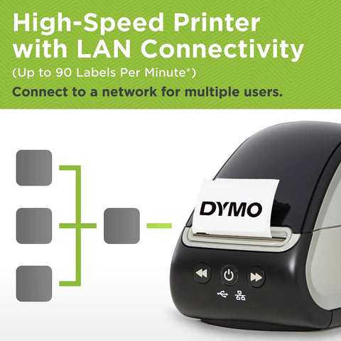 Turbo Driven Direct Thermal Label Printer With Automatic Size Detection And Plug And Play Usb Hookup Plus Lan Networking For Offices Or Shipping Without Any Ink Or Toner Hassle Just A Smooth Operator Ready To Roll Out The Daily Grind showing USB and LAN connectivity.