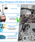 Comparison of Beefy Heavy Duty 50 Foot 30 Amp Dryer And EV Extension Cord with competitor, showing copper wire and safety features.