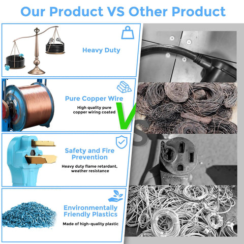Comparison of Beefy Heavy Duty 50 Foot 30 Amp Dryer And EV Extension Cord with competitor, showing copper wire and safety features.
