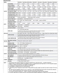 Specifications table for 24V DC Switching Power Supply, 14.6A 350W, 88 Percent Efficient with input range options.