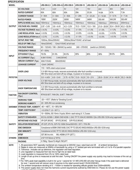 Specifications table for 24V DC Switching Power Supply, 14.6A 350W, 88 Percent Efficient with input range options.
