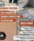 Heavy Duty Polyurethane Deck Coating In Smooth Neutral Beige With Hella Durable Waterproof Seal For Wood And Concrete Plus A Solid Four Gallon Bucket For Seriously Long Lasting Coverage on a well-maintained deck.