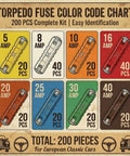 Color-coded torpedo fuse chart for 200 Pcs Torpedo Fuse Kit For Vintage European Cars And Motorcycles 5A To 40A Old School Style.