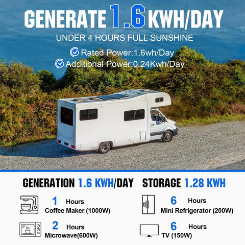 Plug And Play 390W Solar Panel Kit With 100Ah Lithium Battery 1000W Inverter 40A MPPT Charger Zero Fuss Complete Off Grid Rv Home Backup Power Bluetooth Sync on RV parked by serene water.