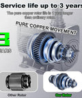Detailed view of 25W Submersible Fountain Pump with 10ft cable showing pure copper rotor for 3-year service life.