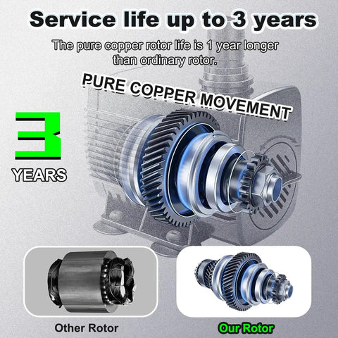 3-year copper rotor service life highlighting durability for 60W Submersible Fountain Pump With 10 Foot Cable 800GPH Overheat Protection