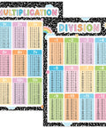 Multiplication And Division Chart Poster Set Laminated Math Posters 1 Through 12 Kid Friendly Classroom Decor, 2 Pack