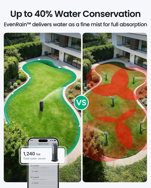 Comparison of water usage showing IrriSense 2 Smart Irrigation System With 4 In 1 Multi Zone Watering's water saving technology.