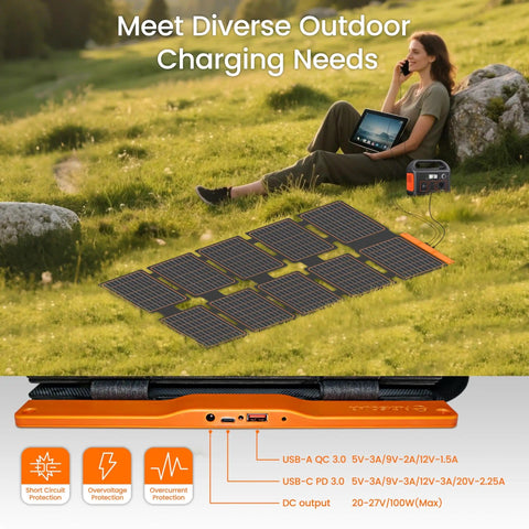 100W Ultra Portable Solar Panel Charger with PD3.0 USB-C, QC3.0 USB-A, and DC outputs, foldable design in outdoor use