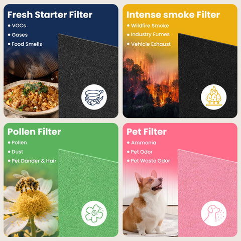 Image showing Four filters for specific uses: Fresh Starter, Intense Smoke, Pollen, and Pet, featuring Three Pack AP-1512HH Filter Replacement for Airmega AP-1512HH and Airmega 200M Purifiers, Easy Install, Maintains Peak Filtration, High Quality Replacement Filters, Model AP-1512HH Compatible, Item No 3304899 focus.