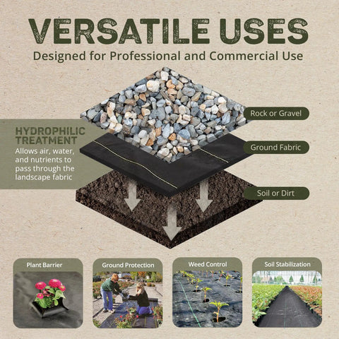Diagram showing layers of soil, Pro 5 Weed Barrier Fabric 5 Oz Heavy Duty Ground Cover Mat, and rock for landscaping.