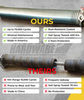 Comparison of garage door torsion springs, highlighting the 243x2x28 galvanized steel replacement with red cone, durable and salt spray tested.