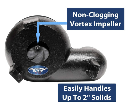Built Tough 1/2 HP Cast Iron Sewage Pump System With 2 Inch Discharge And Vertical Float Switch, Non Clogging Vortex Impeller, Handles Up To 4800 GPH And 25 Feet Of Lift, Black showing non-clogging vortex impeller detail.