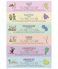 Five Poster Set Of Spanish Speaking Countries With Map For Classroom Learning 12 X 18 Inches Made In USA Great For K 12 Teachers And Students Covers Latin America Spain Puerto Rico And More, educational map and data