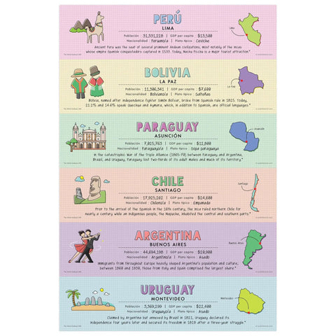 Five Poster Set Of Spanish Speaking Countries With Map For Classroom Learning 12 X 18 Inches Made In USA Great For K 12 Teachers And Students Covers Latin America Spain Puerto Rico And More, educational map and data