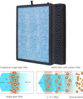 H13 True HEPA Replacement Filter Two Pack For AP1002 Air Purifier And Pure Morning APH230C with Pre Filter and Carbon