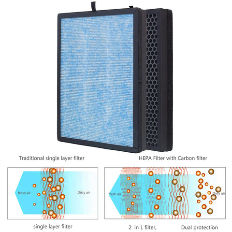 H13 True HEPA Replacement Filter Two Pack For AP1002 Air Purifier And Pure Morning APH230C with Pre Filter and Carbon