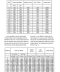 Book page for Gears and Gear Cutting for Home Machinists showing two black-and-white gear data tables.