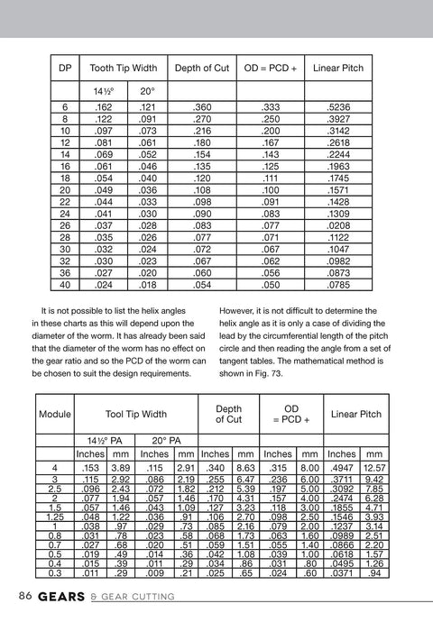 Book page for Gears and Gear Cutting for Home Machinists showing two black-and-white gear data tables.