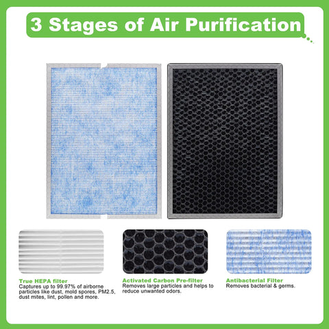 3-stage filtration system of Upgraded MSA3 Replacement Filter for MSA3 and MSA3S Air Purifiers with 3 in 1 H13 True HEPA Odaller Pure Tech