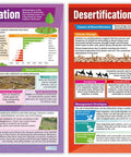 Two glossy wall charts from Six Extra Large Ecosystems Posters Set for middle and high school classrooms, illustrating deforestation and desertification.