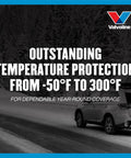 Real Deal Full Synthetic Gear Oil Sae 75W140 for manual shifts, effective temperature protection from -50°F to 300°F, shown with vehicle.