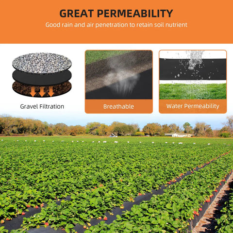 Diagram showing gravel filtration, breathability, and water permeability of geotextile fabric in a field setting.