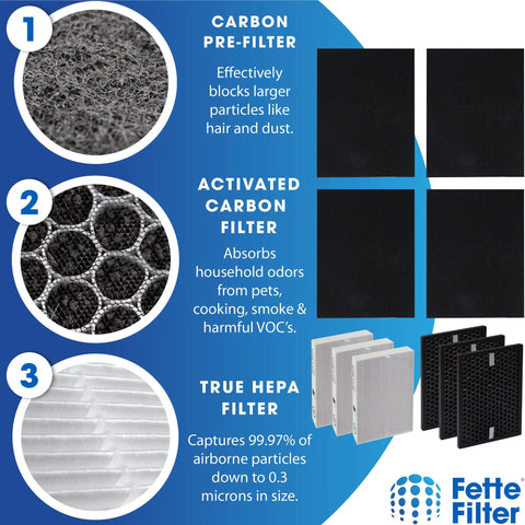 Easy Swap Replacement True HEPA Filter Kit for InSight Air Purifiers featuring components and their benefits for HPA5300B, HPA5350, HPA3300 models.