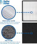 Replacement Filter J For GermGuardian Air Purifiers FITS FLT5900 Series AC5900WCA, AC5900WDLX showing HEPA and pre-filter layers.
