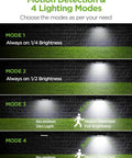 Outdoor Solar Wall Mount Lights Pack of 2 with 80 LEDs, Motion Sensor, 4 Modes, illustrating lighting modes on a brick wall.