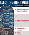 Three Inch Cut Off Wheel 0.035 Inch Zirconia Alumina Type 1 Z60T performance comparison chart